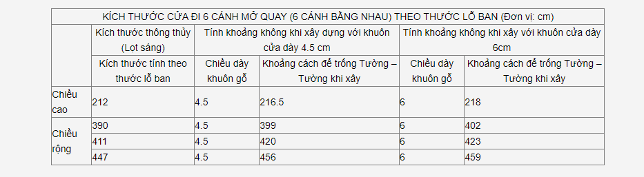 11-cua-theo-thuoc-lo-ban-6-canh-bang-nhau