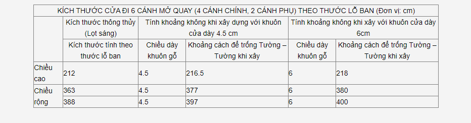 12-cua-theo-thuoc-lo-ban-6-canh-ko-bang-nhau