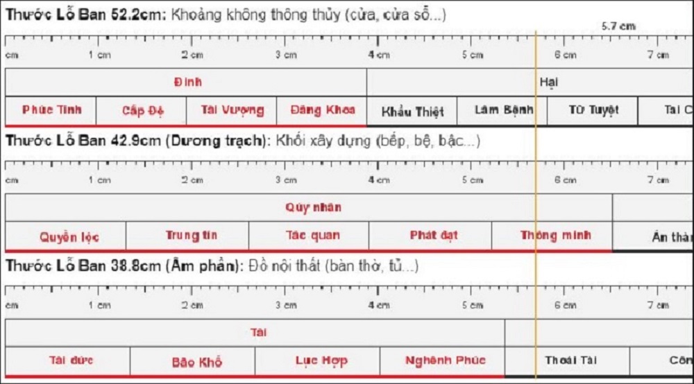 3-cua-theo-thuoc-lo-ban2