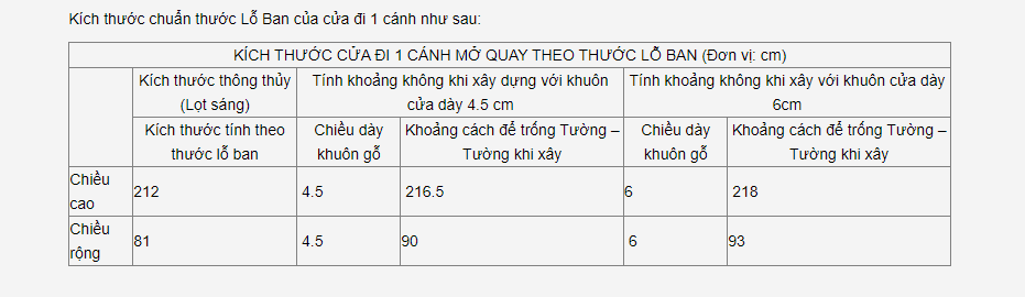 4-cua-theo-thuoc-lo-ban-1-canh