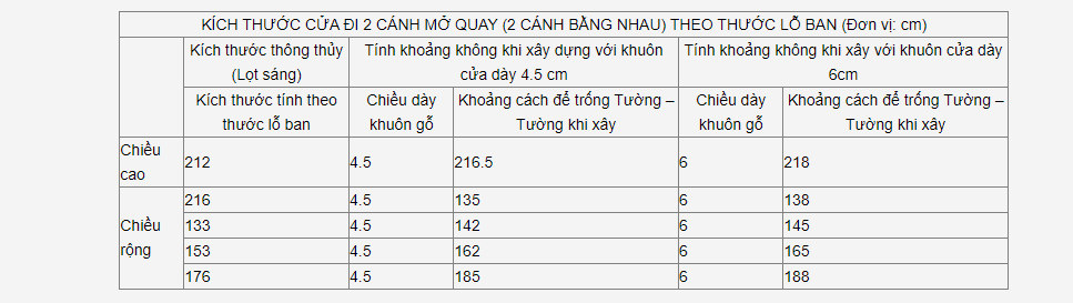 6-cua-theo-thuoc-lo-ban-2-canh-bang-nhau