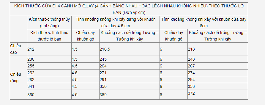 9-cua-theo-thuoc-lo-ban-4-canh-bang-nhau