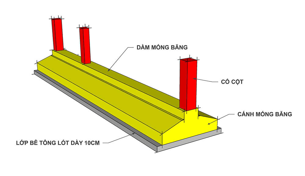 cau-tao-mong-bang