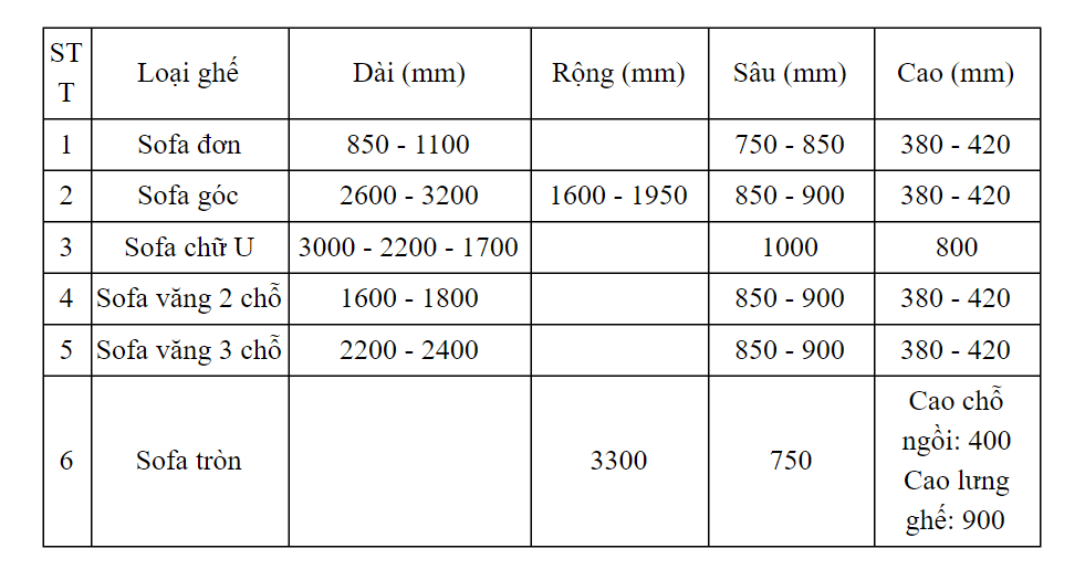 kich-thuoc-tieu-chuan-ghe-sofa