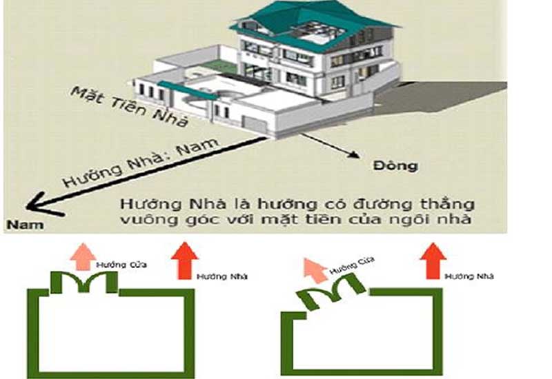 nguyen-tac-xac-dinh-huong-nha