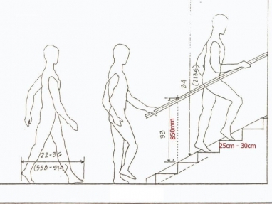 Chính xác nhất về kích thước cầu thang đạt tiêu chuẩn ISO Bộ Xây Dựng 