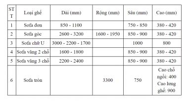 Đầy đủ nhất về kích thước đồ nội thất trong gia đình 2020