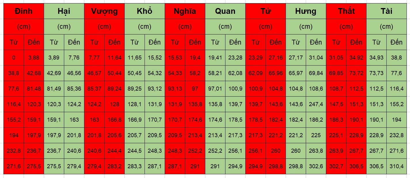 thuoc-lo-ban-388cm-dung-cho-tra-cuu-kich-thuoc-ban-tho-va-am-trach